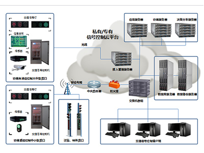 智能交通信號控制系統